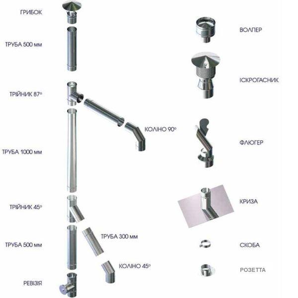 Влаштування димохідної системи