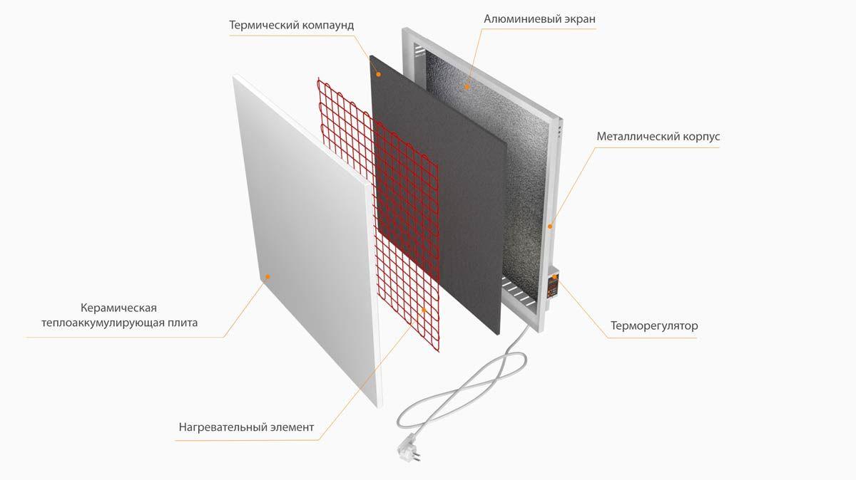 Устройство керамических обогревателей Flayme
