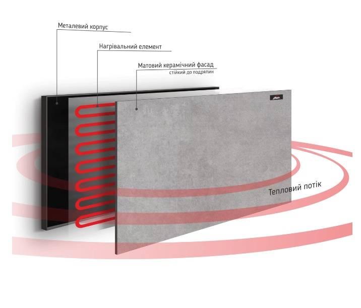 Влаштування керамічних інфрачервоних обігрівачів ™Heats