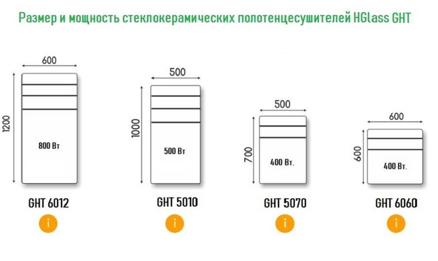 Размеры HGlass GHT