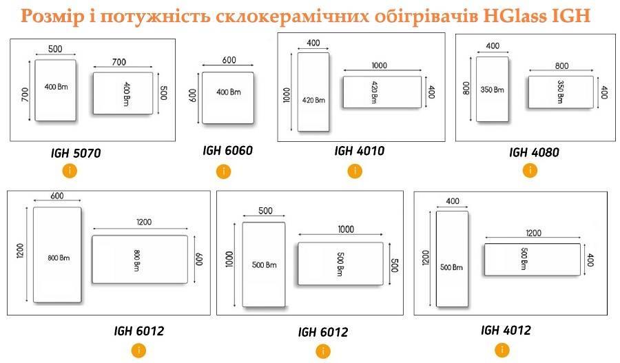 Розміри HGlass IGH