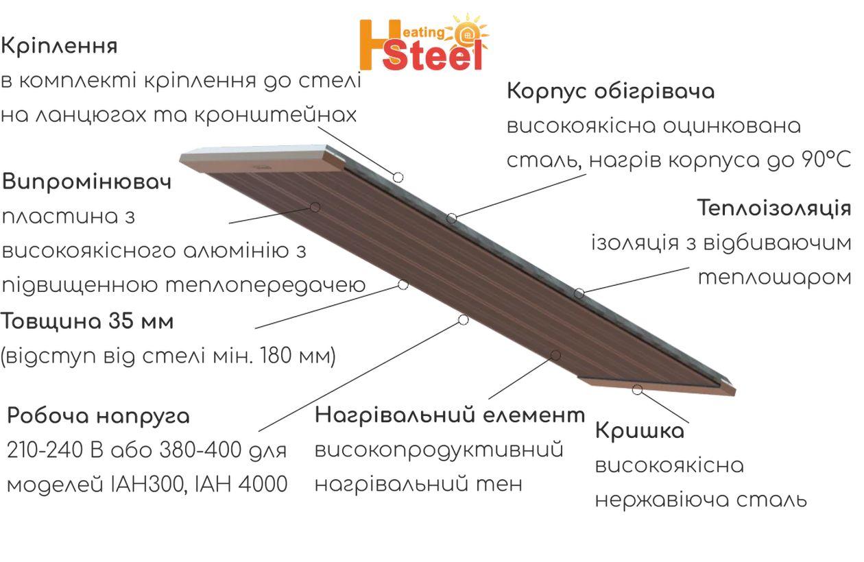 Пристрій HSteel IAH