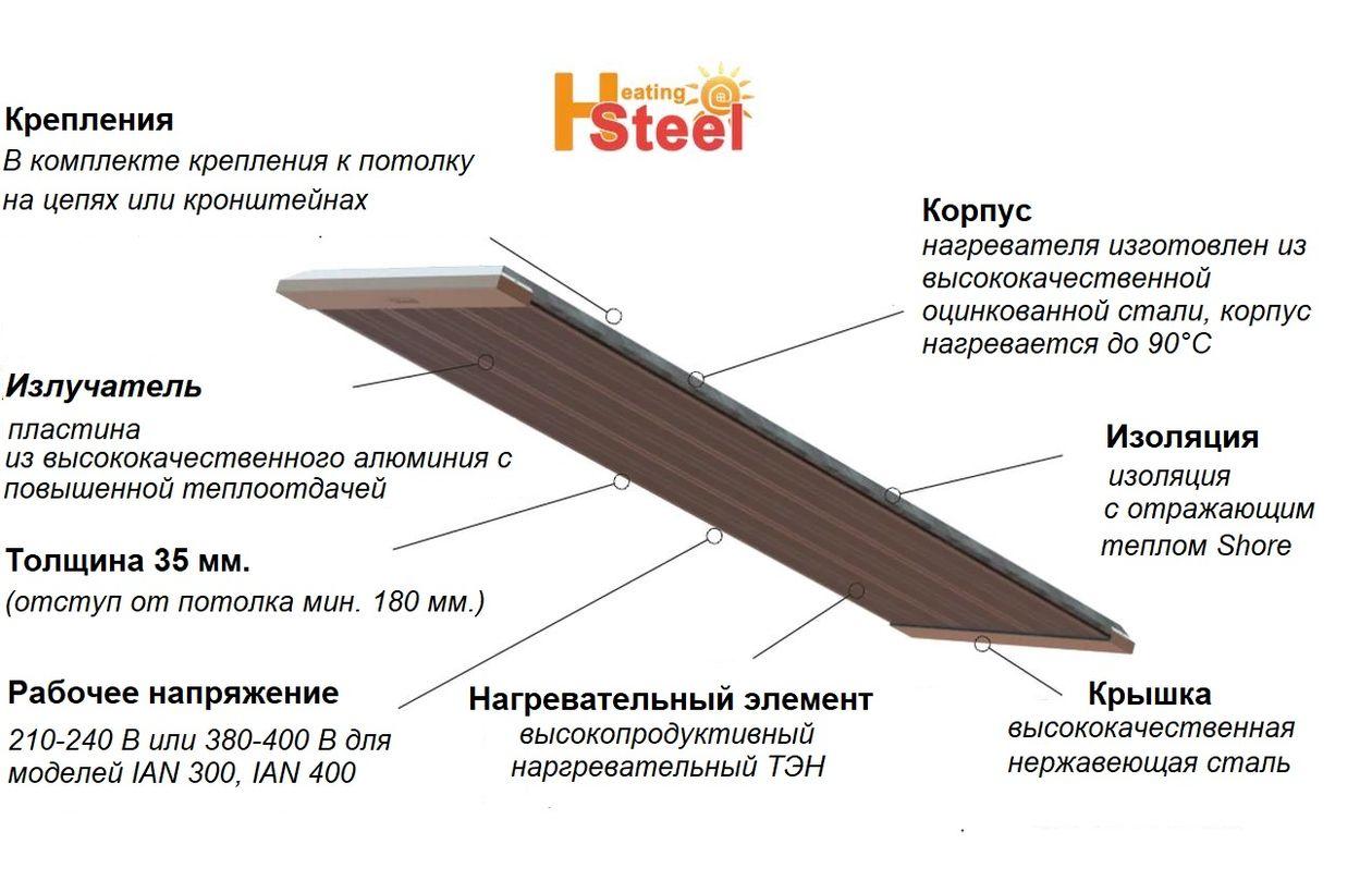 Устройство HSteel IAH