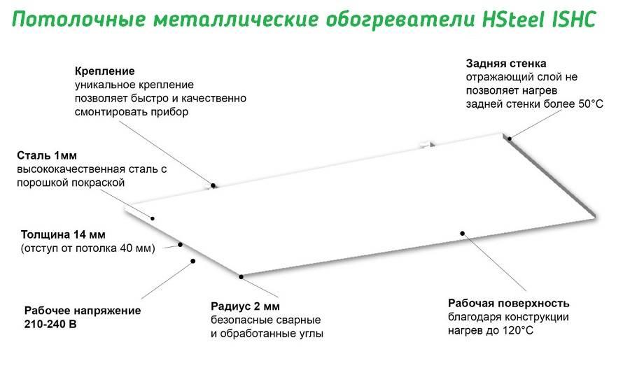 Устройство HSteel ISHC