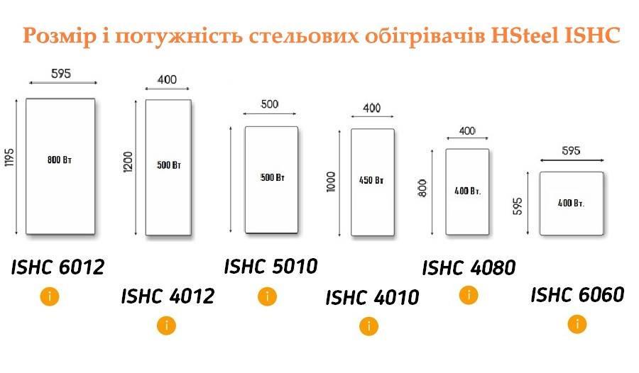 Розміри стельових обігрівачів HSteel ISHC