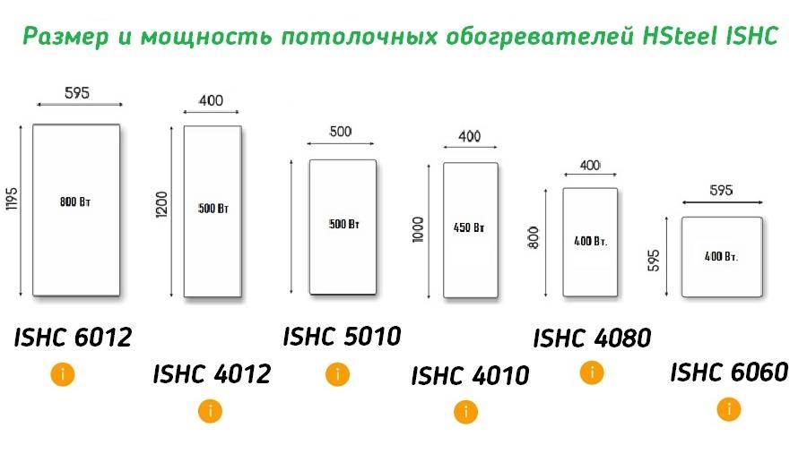 Размеры потолочных обогревателей HSteel ISHC