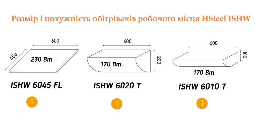 Розміри обігрівачів робочого місця HSteel ISHW