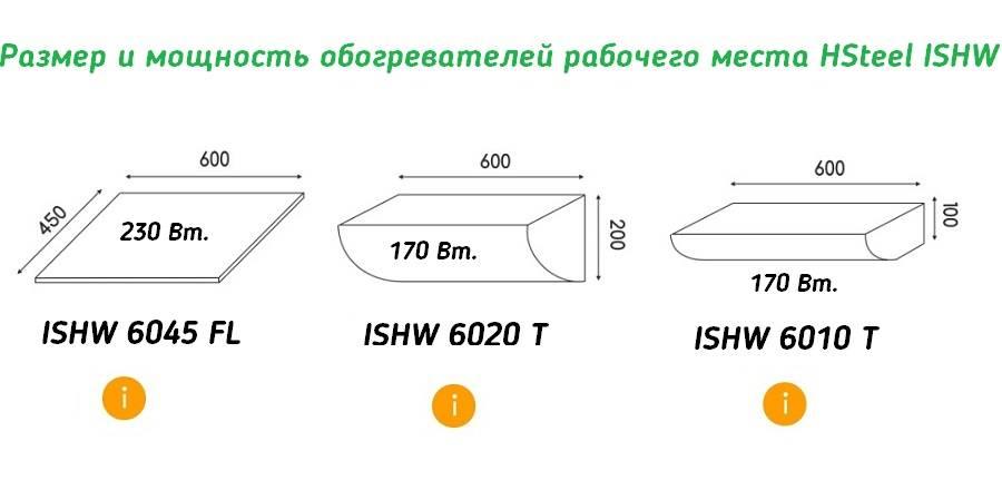 Размеры обогревателей рабочего места HSteel ISHW