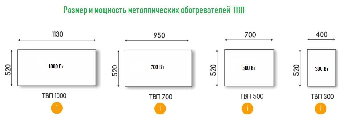 Размеры ТВП