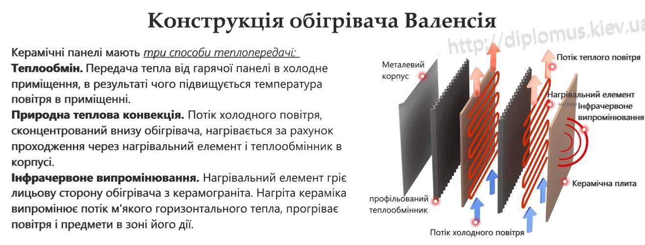 Влаштування керамічних панелей Валенсія