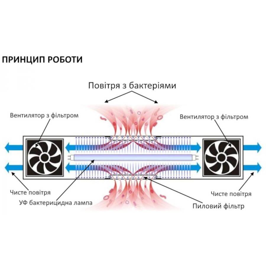 ™EcoTeplo EcoLine AIR-15  (фото 70х70 № 7)